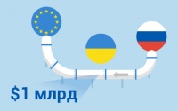 Газпром потратит $1 млрд на трубы для Южного коридора
